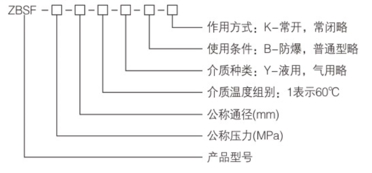 ZBSF系列全ky体育中国官方网站
2.png
